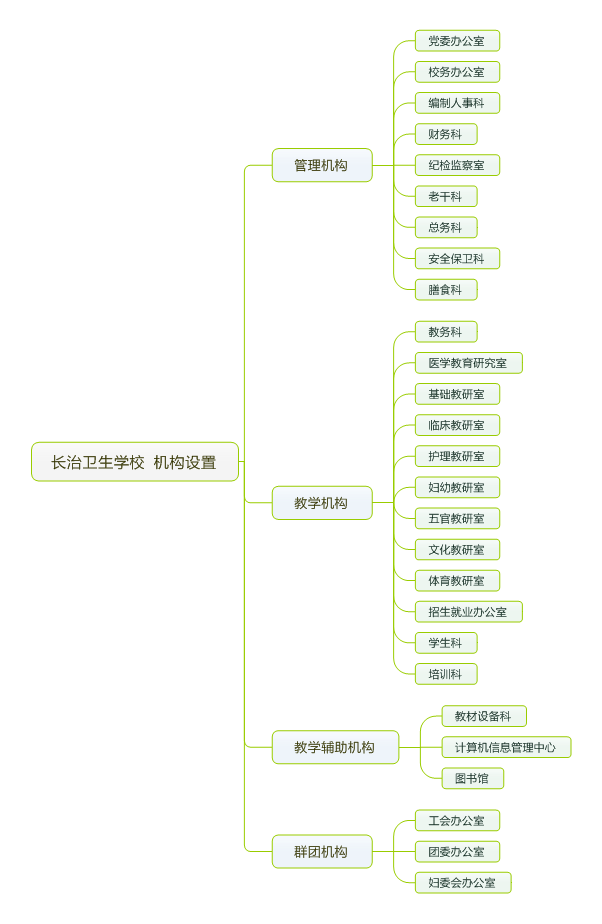 20150621112724618.png